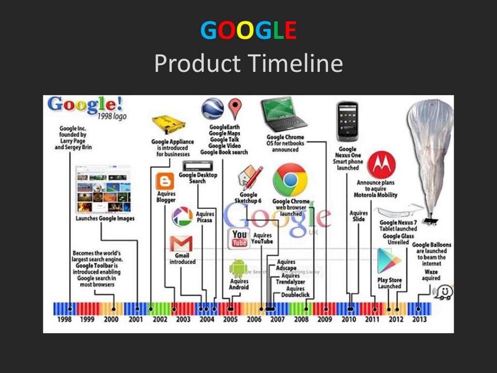 google product timeline
