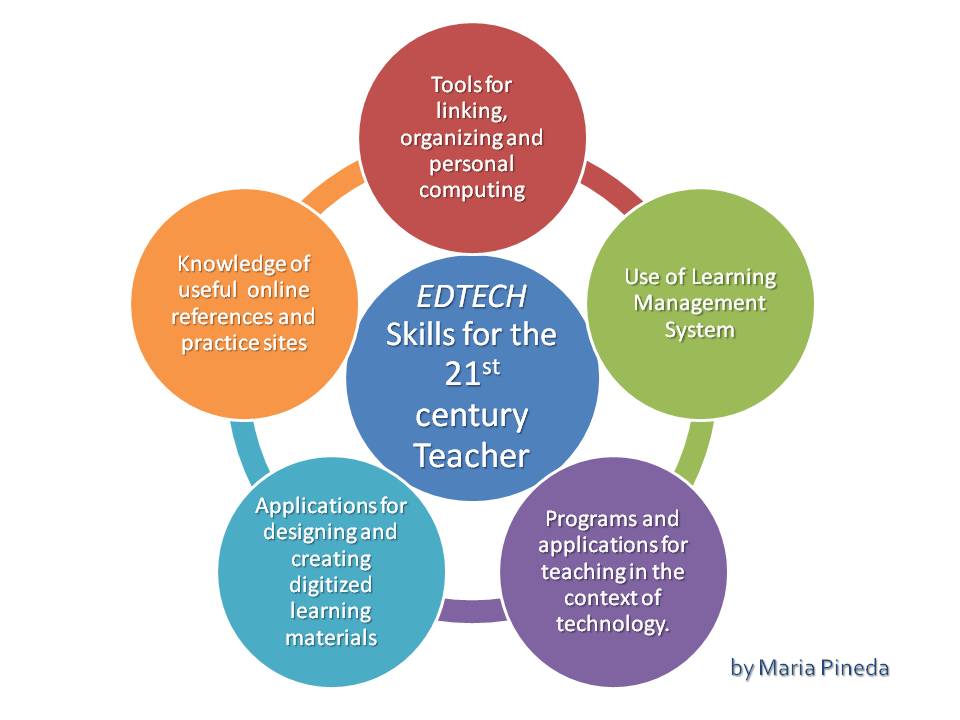 edtech skills for a teacher
